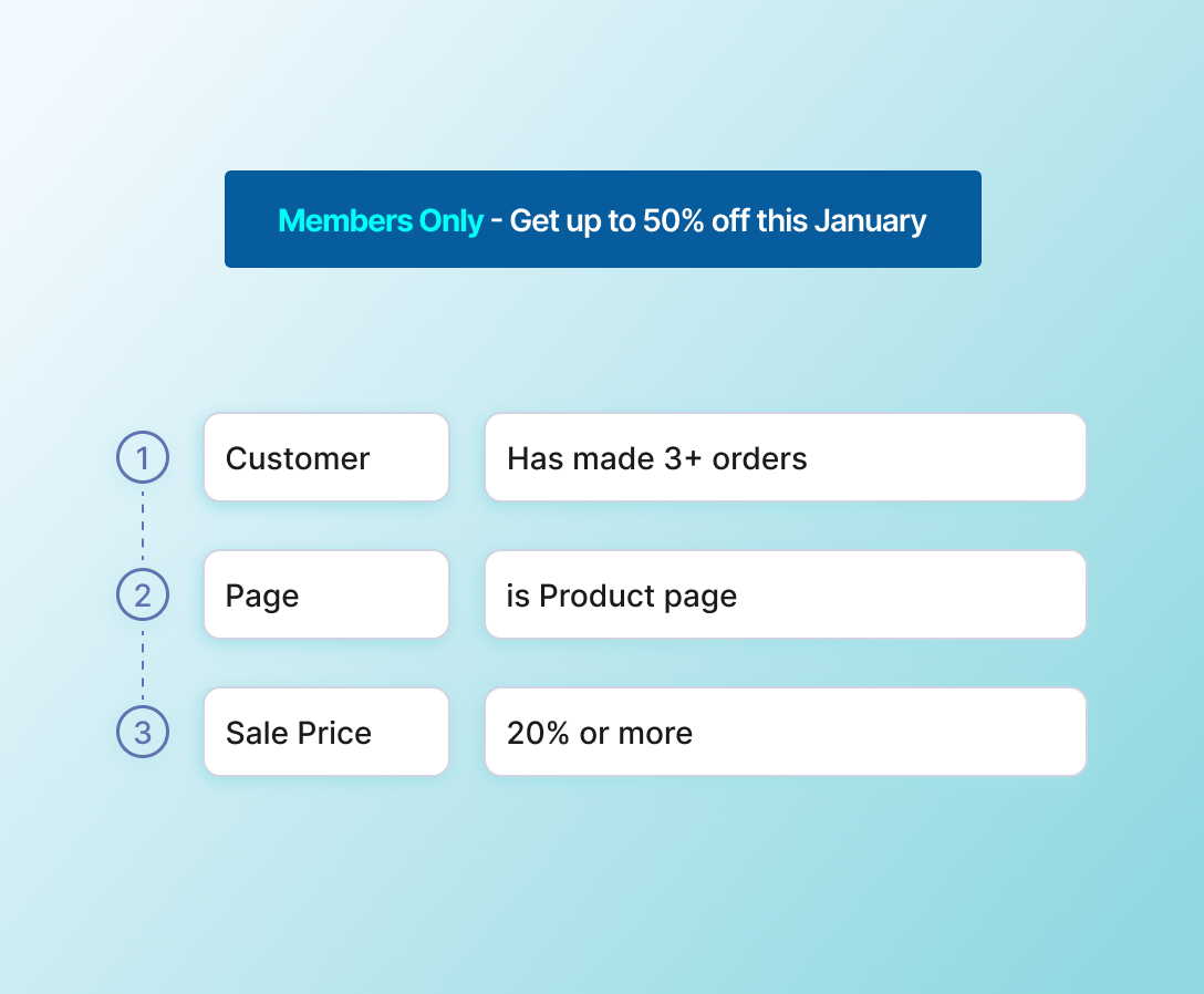 Contextual promotion messages displayed on product, collection, and cart pages with variant-specific details