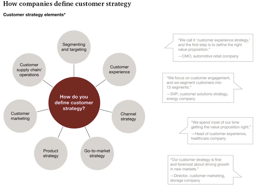 Customer strategy