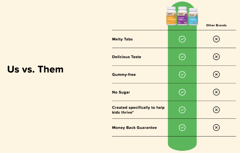 Renzo's comparison table