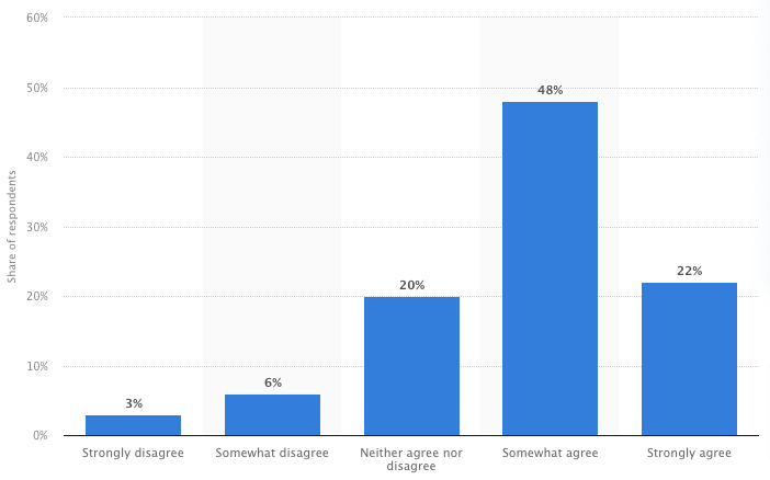 Consumer study influence of promotions.