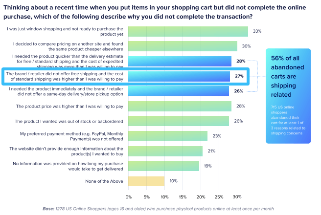 Free shipping cart abandonment