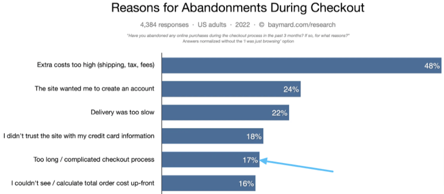 Checkout abandonment