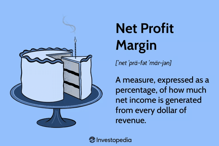 Profit margins