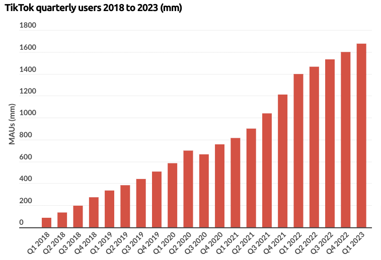 TikTok growth