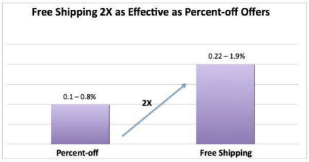 Retention Science conversion rates.