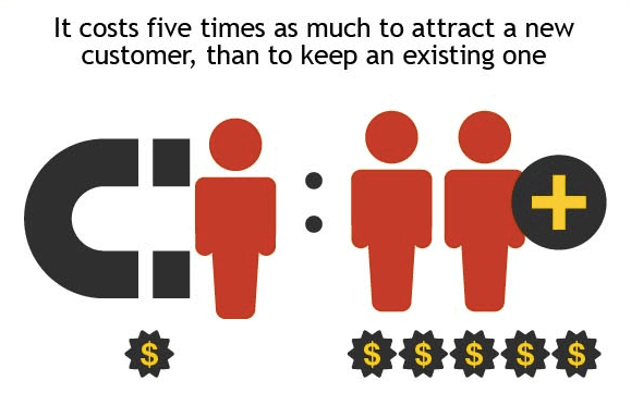 Customer Retention
