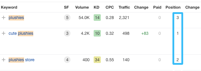 Plushy keyword rankings